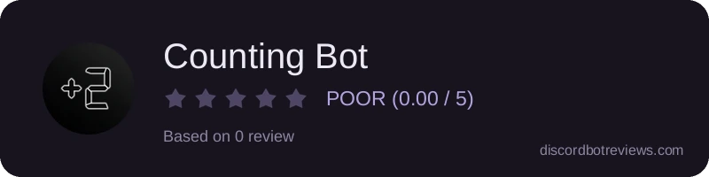 Rating widget preview for Counting Bot