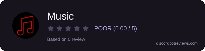 Rating