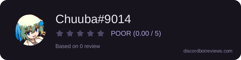 Rating