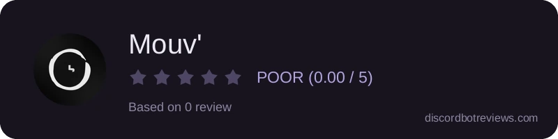 Rating