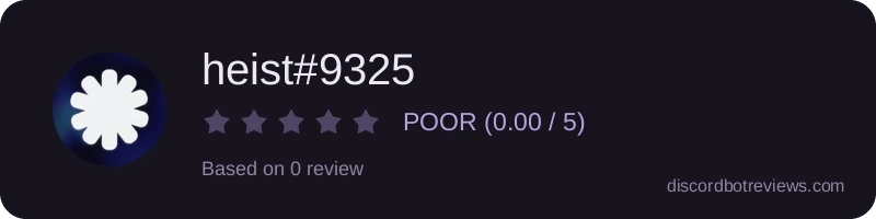 Rating