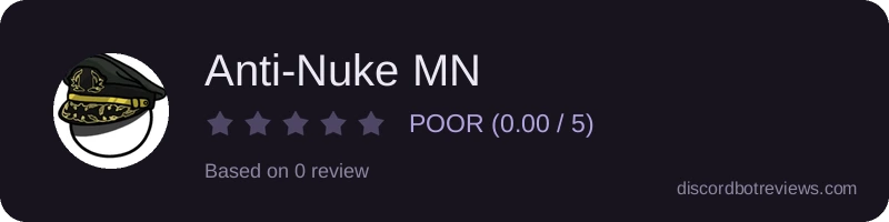 Rating banner for Anti-Nuke MN