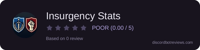 Rating