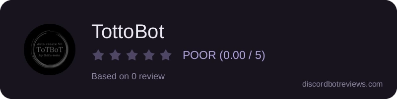 Rating