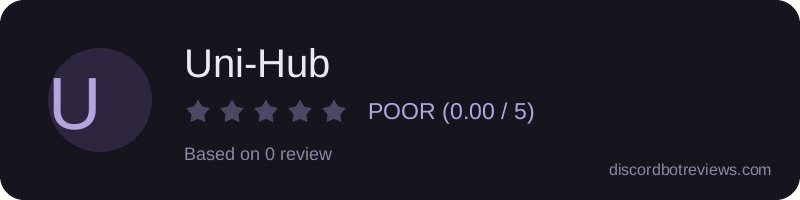 Rating