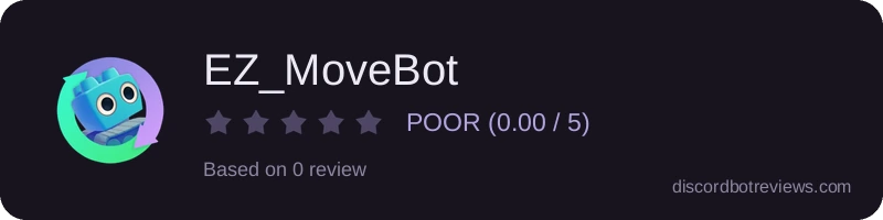 Rating