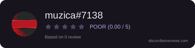 Rating