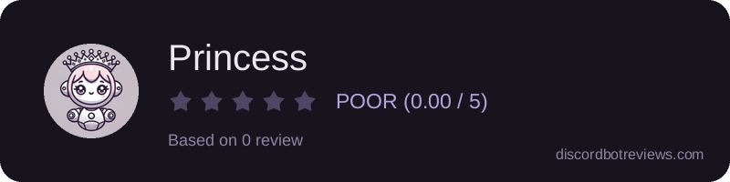 Rating