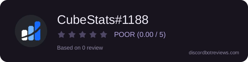 Rating widget preview for CubeStats#1188