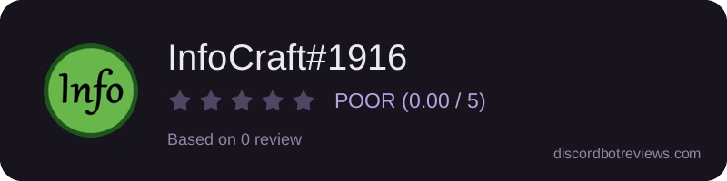 Rating