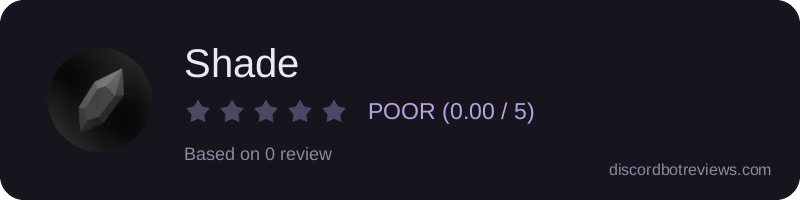 Rating