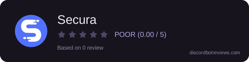 Rating
