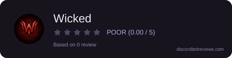 Rating widget preview for Wicked