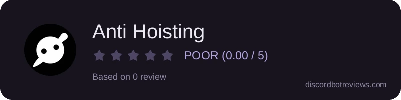 Rating widget preview for Anti Hoisting