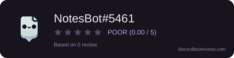 Rating