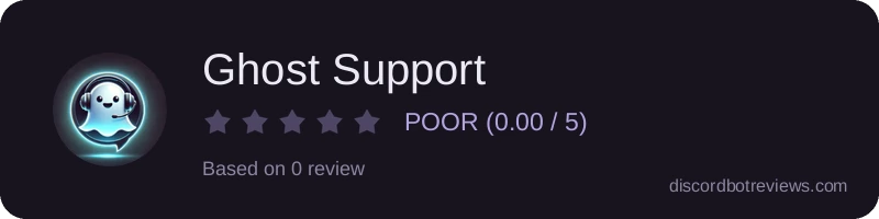 Rating widget preview for Ghost Support