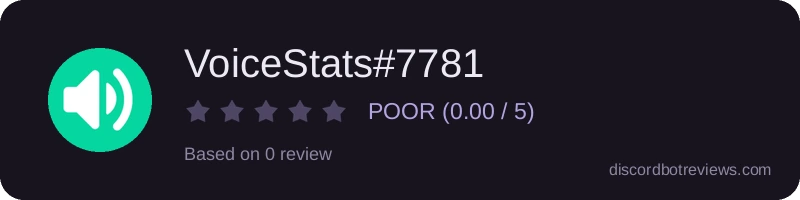 Rating widget preview for VoiceStats#7781