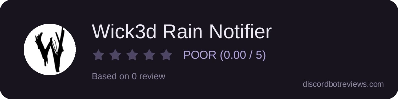 Rating widget preview for Wick3d Rain Notifier