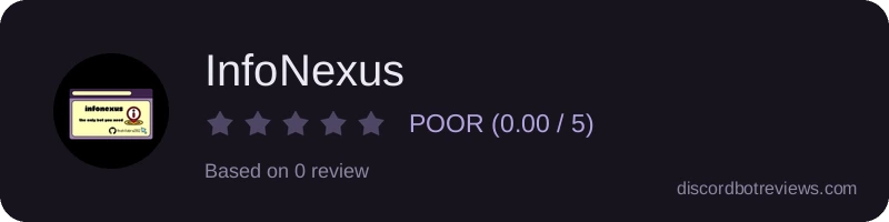 Rating