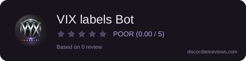 Rating widget preview for VIX labels Bot