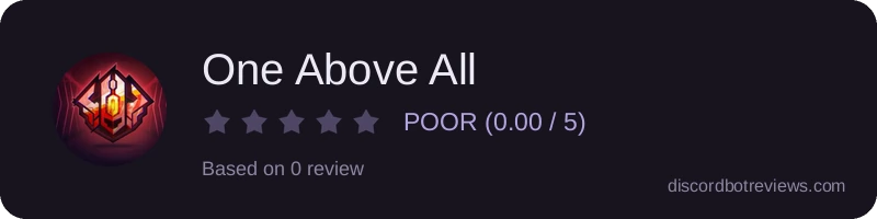 Rating