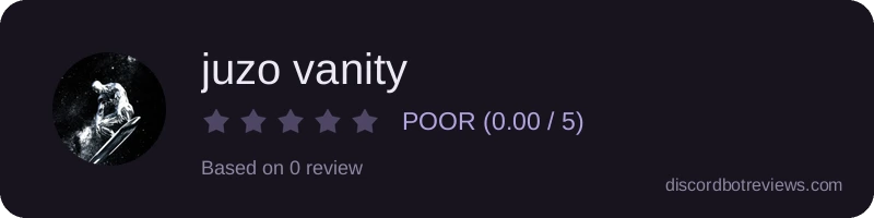 Rating widget preview for juzo vanity