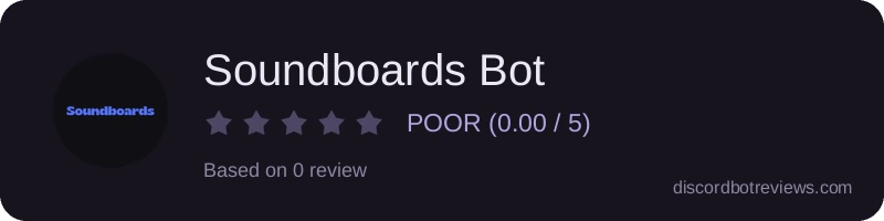 Rating banner for Soundboards Bot