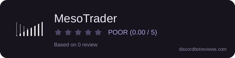 Rating widget preview for MesoTrader