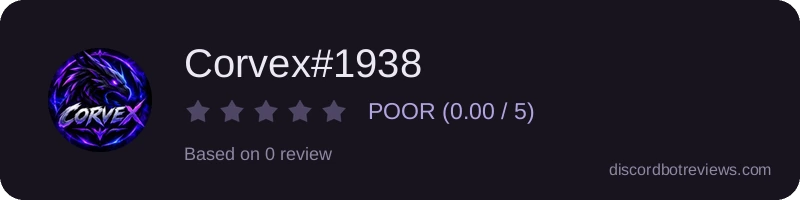 Rating widget preview for Corvex#1938