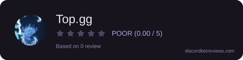 Rating banner for Top.gg