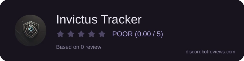 Rating