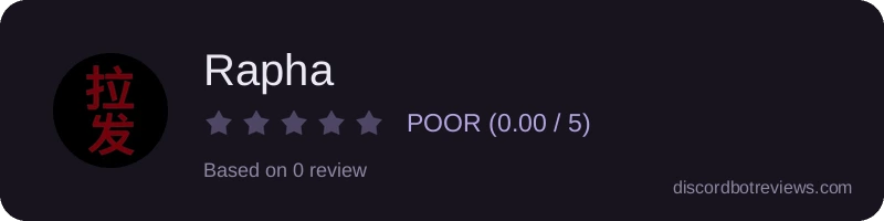 Rating widget preview for Rapha