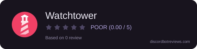 Rating