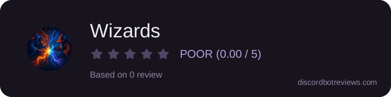 Rating widget preview for Wizards