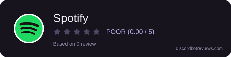 Rating