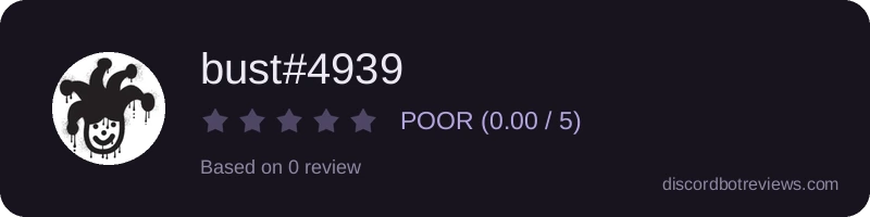 Rating widget preview for bust#4939