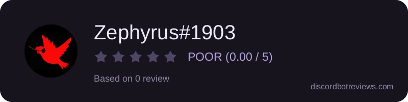Rating