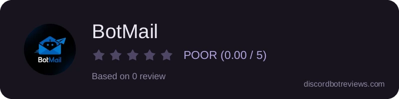 Rating