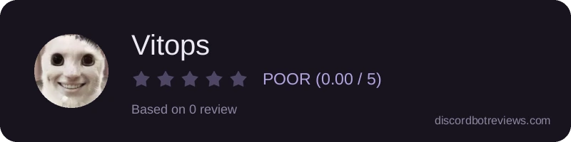 Rating