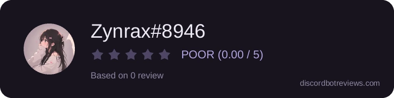 Rating widget preview for Zynrax#8946