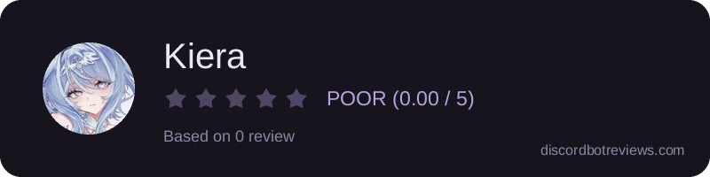 Rating