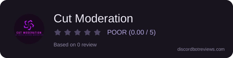 Rating widget preview for Cut Moderation