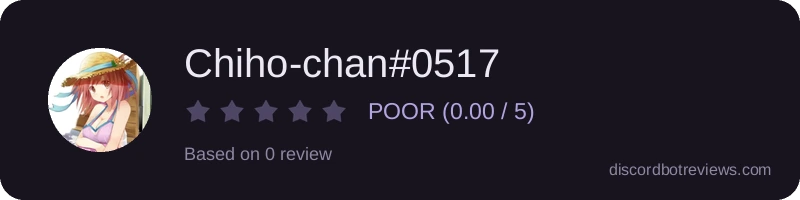 Rating widget preview for Chiho-chan#0517