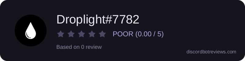 Rating widget preview for Droplight#7782