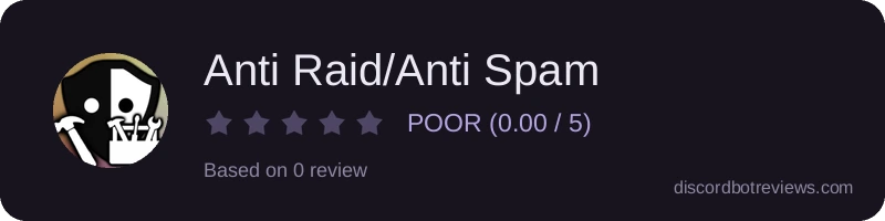 Rating widget preview for Anti Raid/Anti Spam