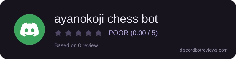 Rating