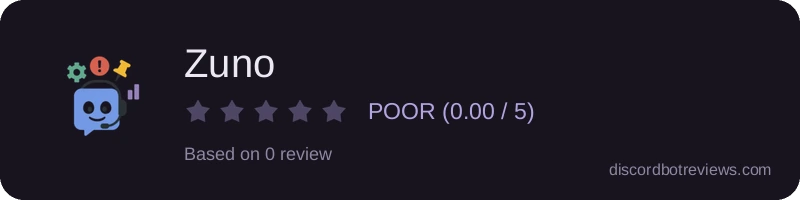 Rating