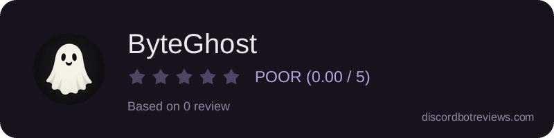 Rating widget preview for ByteGhost