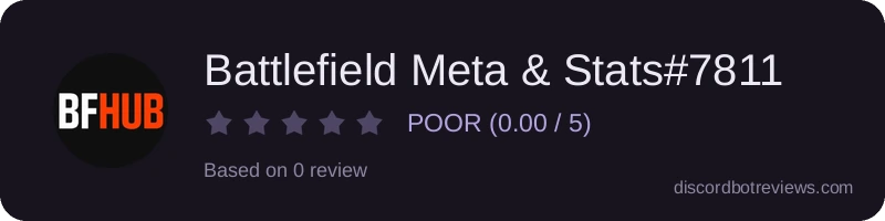 Rating widget preview for Battlefield Meta & Stats#7811
