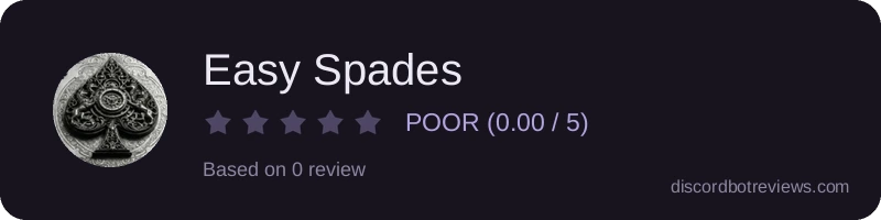 Rating